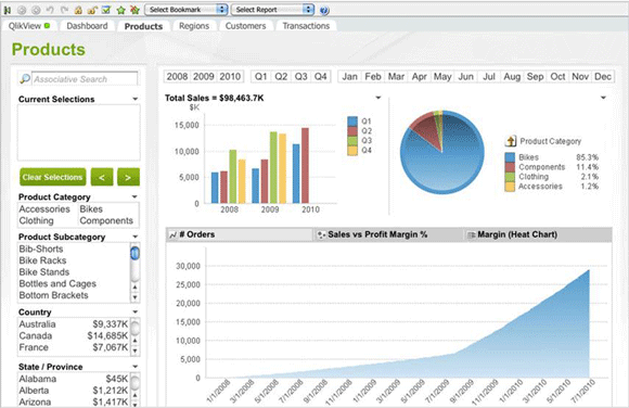 Qlickview, logiciel d'analyse des ventes et tableaux de bord commerciaux