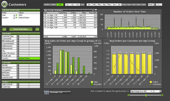 Qlikview, analyse des ventes e-commerce et tableau de bord commercial