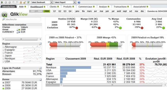 Tableau de bord QlikView pour Prestashop