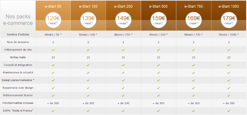 Tarif création de site e-commerce