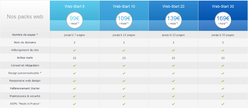 Tarif création de site internet professionnel