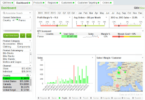 Analyse des ventes clients avec Qlikview